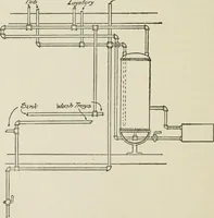 An illustration from Radford's cyclopedia of construction; carpentry, building and architecture. Based on the practical experience of a large staff of experts in actual constrcution work (1909)