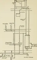 An illustration from Radford's cyclopedia of construction; carpentry, building and architecture. Based on the practical experience of a large staff of experts in actual constrcution work (1909)