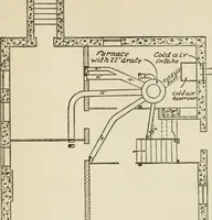 An illustration from Radford's cyclopedia of construction; carpentry, building and architecture. Based on the practical experience of a large staff of experts in actual constrcution work (1909)