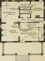 An illustration from Radford's cyclopedia of construction; carpentry, building and architecture. Based on the practical experience of a large staff of experts in actual constrcution work (1909)