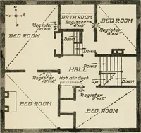 An illustration from Radford's cyclopedia of construction; carpentry, building and architecture. Based on the practical experience of a large staff of experts in actual constrcution work (1909)