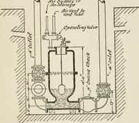 An illustration from Radford's cyclopedia of construction; carpentry, building and architecture. Based on the practical experience of a large staff of experts in actual constrcution work (1909)