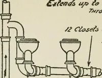 An illustration from Radford's cyclopedia of construction; carpentry, building and architecture. Based on the practical experience of a large staff of experts in actual constrcution work (1909)