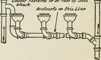 An illustration from Radford's cyclopedia of construction; carpentry, building and architecture. Based on the practical experience of a large staff of experts in actual constrcution work (1909)