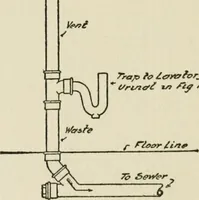 An illustration from Radford's cyclopedia of construction; carpentry, building and architecture. Based on the practical experience of a large staff of experts in actual constrcution work (1909)