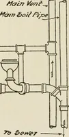 An illustration from Radford's cyclopedia of construction; carpentry, building and architecture. Based on the practical experience of a large staff of experts in actual constrcution work (1909)