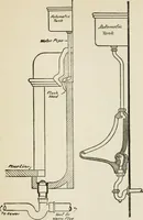 An illustration from Radford's cyclopedia of construction; carpentry, building and architecture. Based on the practical experience of a large staff of experts in actual constrcution work (1909)
