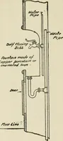 An illustration from Radford's cyclopedia of construction; carpentry, building and architecture. Based on the practical experience of a large staff of experts in actual constrcution work (1909)