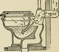 An illustration from Radford's cyclopedia of construction; carpentry, building and architecture. Based on the practical experience of a large staff of experts in actual constrcution work (1909)