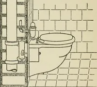 An illustration from Radford's cyclopedia of construction; carpentry, building and architecture. Based on the practical experience of a large staff of experts in actual constrcution work (1909)