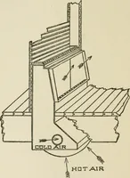 An illustration from Radford's cyclopedia of construction; carpentry, building and architecture. Based on the practical experience of a large staff of experts in actual constrcution work (1909)