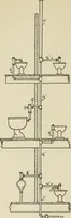 An illustration from Radford's cyclopedia of construction; carpentry, building and architecture. Based on the practical experience of a large staff of experts in actual constrcution work (1909)