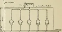 An illustration from Radford's cyclopedia of construction; carpentry, building and architecture. Based on the practical experience of a large staff of experts in actual constrcution work (1909)