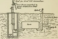 An illustration from Radford's cyclopedia of construction; carpentry, building and architecture. Based on the practical experience of a large staff of experts in actual constrcution work (1909)
