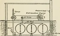 An illustration from Radford's cyclopedia of construction; carpentry, building and architecture. Based on the practical experience of a large staff of experts in actual constrcution work (1909)