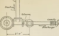 An illustration from Radford's cyclopedia of construction; carpentry, building and architecture. Based on the practical experience of a large staff of experts in actual constrcution work (1909)