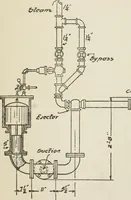 An illustration from Radford's cyclopedia of construction; carpentry, building and architecture. Based on the practical experience of a large staff of experts in actual constrcution work (1909)