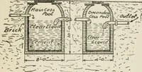 An illustration from Radford's cyclopedia of construction; carpentry, building and architecture. Based on the practical experience of a large staff of experts in actual constrcution work (1909)