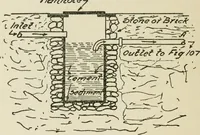 An illustration from Radford's cyclopedia of construction; carpentry, building and architecture. Based on the practical experience of a large staff of experts in actual constrcution work (1909)