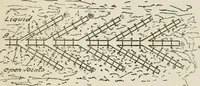 An illustration from Radford's cyclopedia of construction; carpentry, building and architecture. Based on the practical experience of a large staff of experts in actual constrcution work (1909)