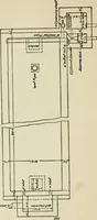 An illustration from Radford's cyclopedia of construction; carpentry, building and architecture. Based on the practical experience of a large staff of experts in actual constrcution work (1909)