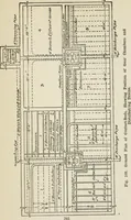 An illustration from Radford's cyclopedia of construction; carpentry, building and architecture. Based on the practical experience of a large staff of experts in actual constrcution work (1909)