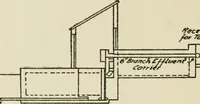 An illustration from Radford's cyclopedia of construction; carpentry, building and architecture. Based on the practical experience of a large staff of experts in actual constrcution work (1909)