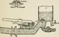 An illustration from Radford's cyclopedia of construction; carpentry, building and architecture. Based on the practical experience of a large staff of experts in actual constrcution work (1909)