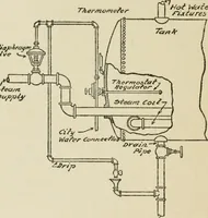 An illustration from Radford's cyclopedia of construction; carpentry, building and architecture. Based on the practical experience of a large staff of experts in actual constrcution work (1909)