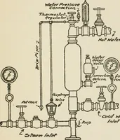 An illustration from Radford's cyclopedia of construction; carpentry, building and architecture. Based on the practical experience of a large staff of experts in actual constrcution work (1909)