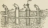 An illustration from Radford's cyclopedia of construction; carpentry, building and architecture. Based on the practical experience of a large staff of experts in actual constrcution work (1909)