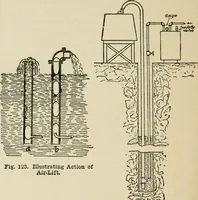 An illustration from Radford's cyclopedia of construction; carpentry, building and architecture. Based on the practical experience of a large staff of experts in actual constrcution work (1909)