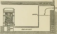 An illustration from Radford's cyclopedia of construction; carpentry, building and architecture. Based on the practical experience of a large staff of experts in actual constrcution work (1909)