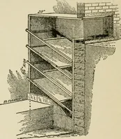 An illustration from Radford's cyclopedia of construction; carpentry, building and architecture. Based on the practical experience of a large staff of experts in actual constrcution work (1909)