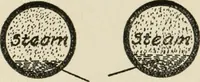 An illustration from Radford's cyclopedia of construction; carpentry, building and architecture. Based on the practical experience of a large staff of experts in actual constrcution work (1909)