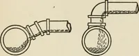 An illustration from Radford's cyclopedia of construction; carpentry, building and architecture. Based on the practical experience of a large staff of experts in actual constrcution work (1909)