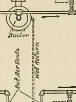 An illustration from Radford's cyclopedia of construction; carpentry, building and architecture. Based on the practical experience of a large staff of experts in actual constrcution work (1909)