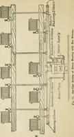 An illustration from Radford's cyclopedia of construction; carpentry, building and architecture. Based on the practical experience of a large staff of experts in actual constrcution work (1909)
