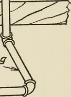 An illustration from Radford's cyclopedia of construction; carpentry, building and architecture. Based on the practical experience of a large staff of experts in actual constrcution work (1909)