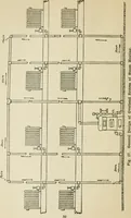 An illustration from Radford's cyclopedia of construction; carpentry, building and architecture. Based on the practical experience of a large staff of experts in actual constrcution work (1909)
