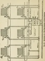 An illustration from Radford's cyclopedia of construction; carpentry, building and architecture. Based on the practical experience of a large staff of experts in actual constrcution work (1909)