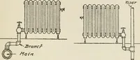 An illustration from Radford's cyclopedia of construction; carpentry, building and architecture. Based on the practical experience of a large staff of experts in actual constrcution work (1909)