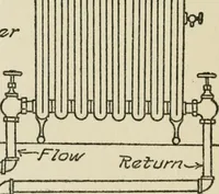 An illustration from Radford's cyclopedia of construction; carpentry, building and architecture. Based on the practical experience of a large staff of experts in actual constrcution work (1909)