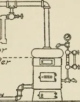 An illustration from Radford's cyclopedia of construction; carpentry, building and architecture. Based on the practical experience of a large staff of experts in actual constrcution work (1909)