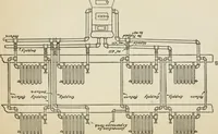 An illustration from Radford's cyclopedia of construction; carpentry, building and architecture. Based on the practical experience of a large staff of experts in actual constrcution work (1909)