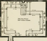 An illustration from Radford's cyclopedia of construction; carpentry, building and architecture. Based on the practical experience of a large staff of experts in actual constrcution work (1909)