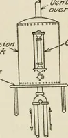 An illustration from Radford's cyclopedia of construction; carpentry, building and architecture. Based on the practical experience of a large staff of experts in actual constrcution work (1909)