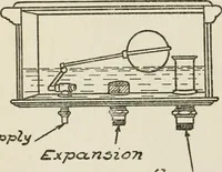An illustration from Radford's cyclopedia of construction; carpentry, building and architecture. Based on the practical experience of a large staff of experts in actual constrcution work (1909)