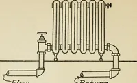 An illustration from Radford's cyclopedia of construction; carpentry, building and architecture. Based on the practical experience of a large staff of experts in actual constrcution work (1909)