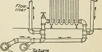 An illustration from Radford's cyclopedia of construction; carpentry, building and architecture. Based on the practical experience of a large staff of experts in actual constrcution work (1909)